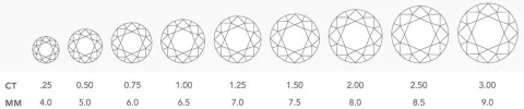 PIRLANTANIN 4C’Sİ - CARAT (KIRAT)